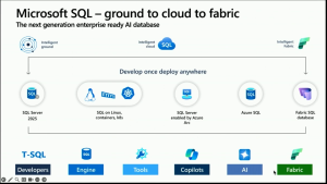 Comment fonctionne Fabric Database dans Microsoft Fabric : l’intégration de Microsoft SQL.
